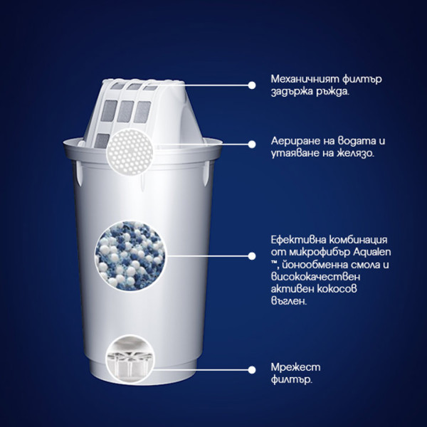 Сменяем филтър Aquaohor А5 Mg