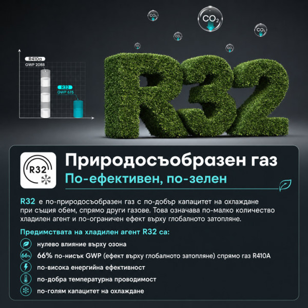 Климатик Hisense Easy Smart CA35LR03G 12000BTU