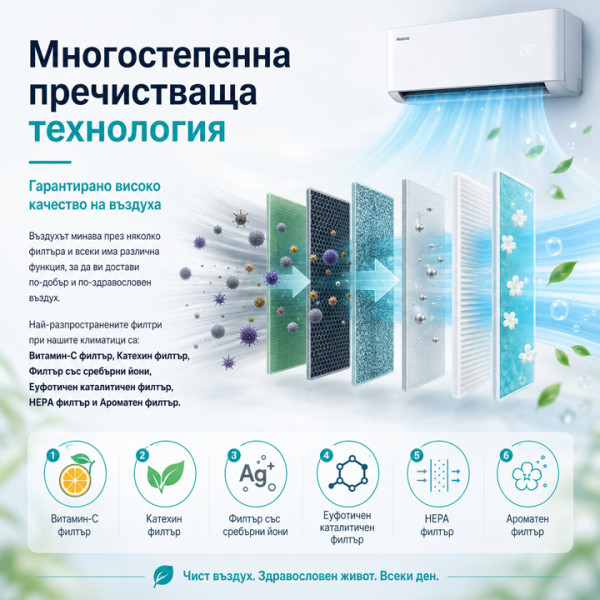 Климатик Hisense Uni HB HB35XU0AG-AS35XU0EW 12000BTU