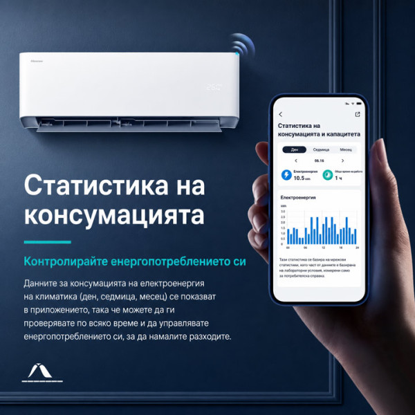 Климатик Hisense Uni HB HB35XU0AG-AS35XU0EW 12000BTU