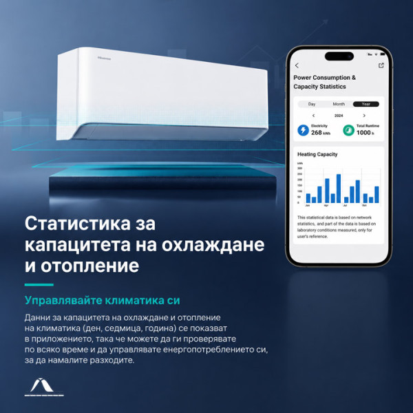 Климатик Hisense Uni HB HB35XU0AG-AS35XU0EW 12000BTU
