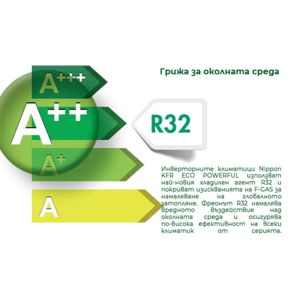Инверторен климатик Nippon KFR 12DCA ECO POWERFUL