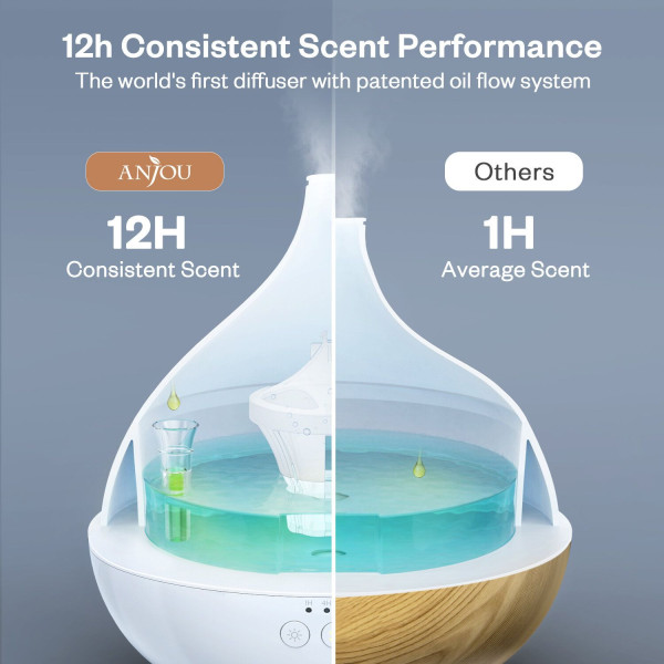 Арома дифузер Anjou AD012, 500ml, бял
