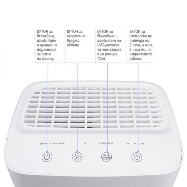 Въздухопречиствател HOMA HZ25UVI, 60 W, 5-степенна филтрация, HEPA, UV, Йонизатор, До 25 м²