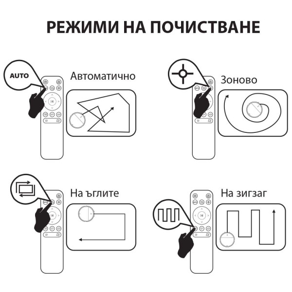 Прахосмукачка робот Muhler Bobby 1, черна