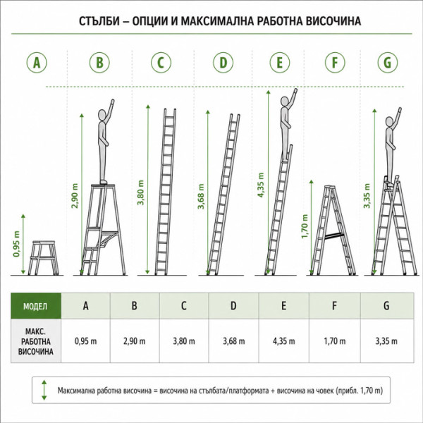 Мултифункционална алуминиева стълба MMS, 4х3, 150 кг